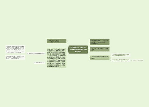 关于调整我市（南京市）享受优惠政策普通住房标准的通知