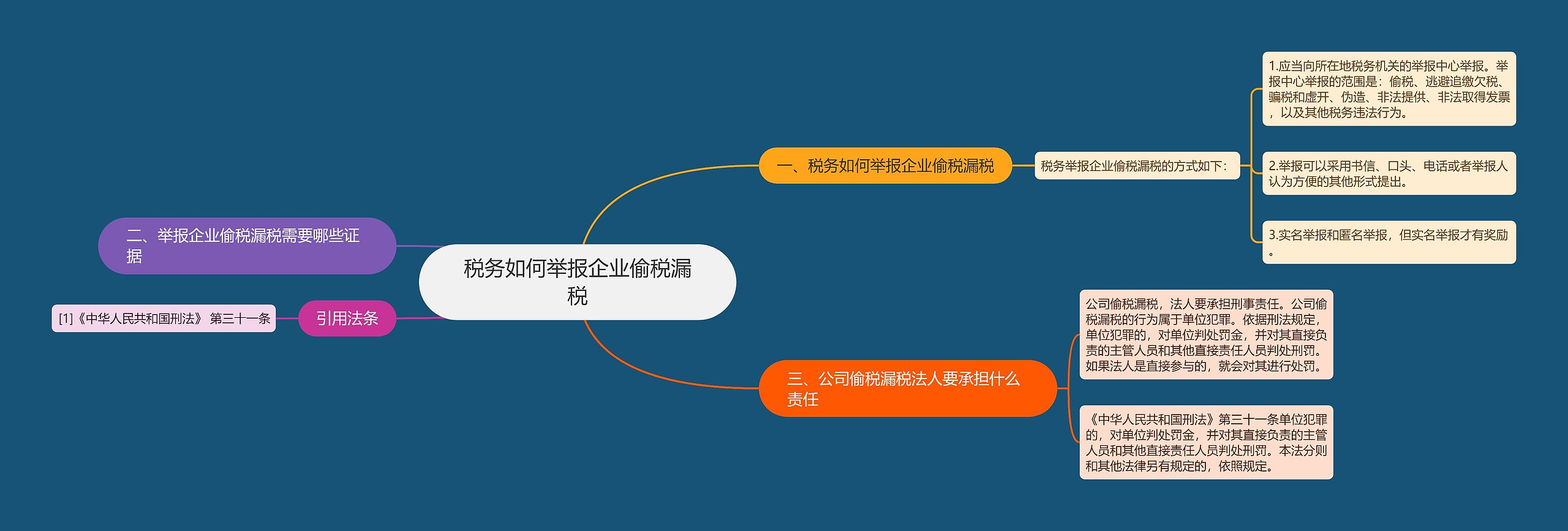 税务如何举报企业偷税漏税思维导图