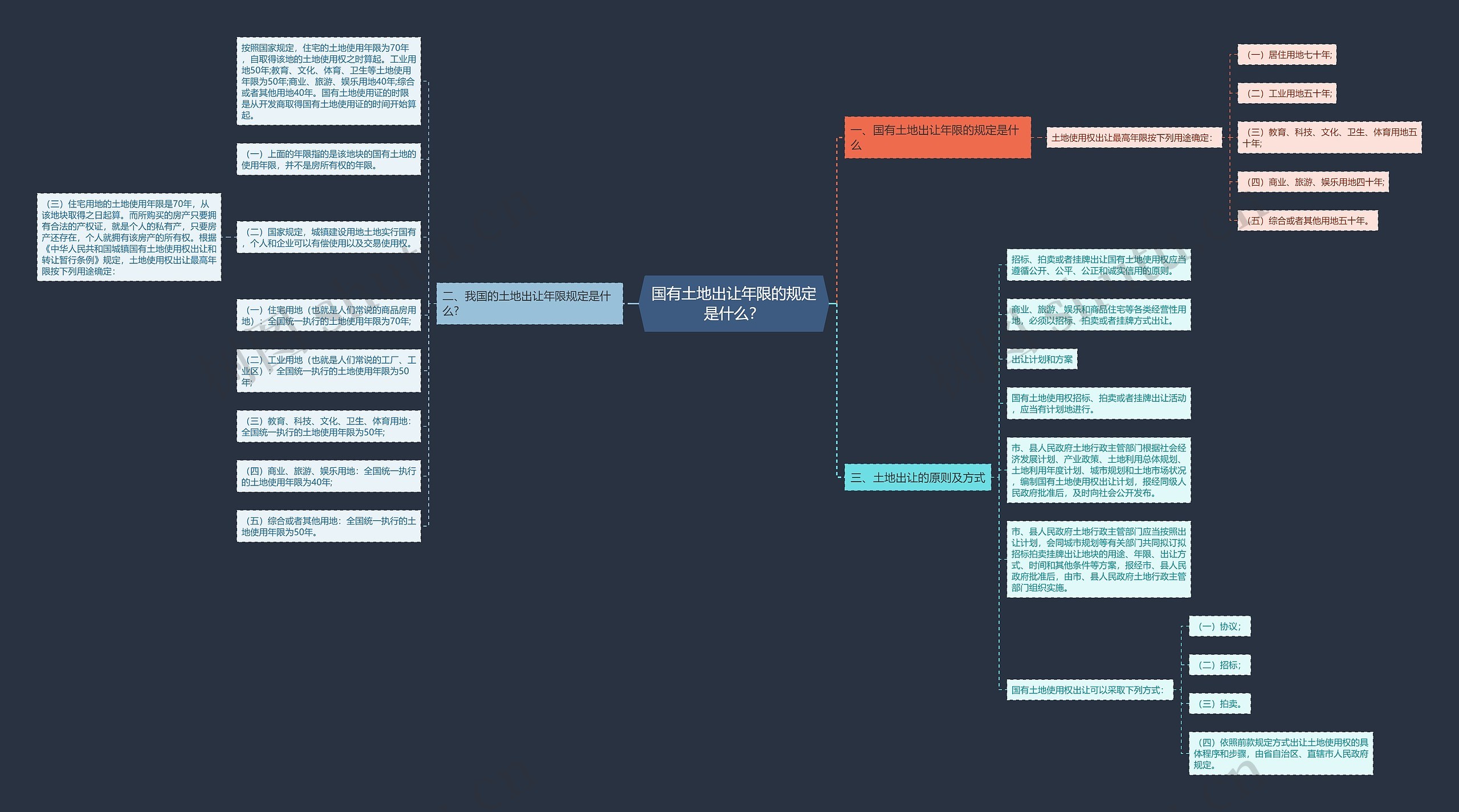 国有土地出让年限的规定是什么? 国有土地出让年限的规定是什么?