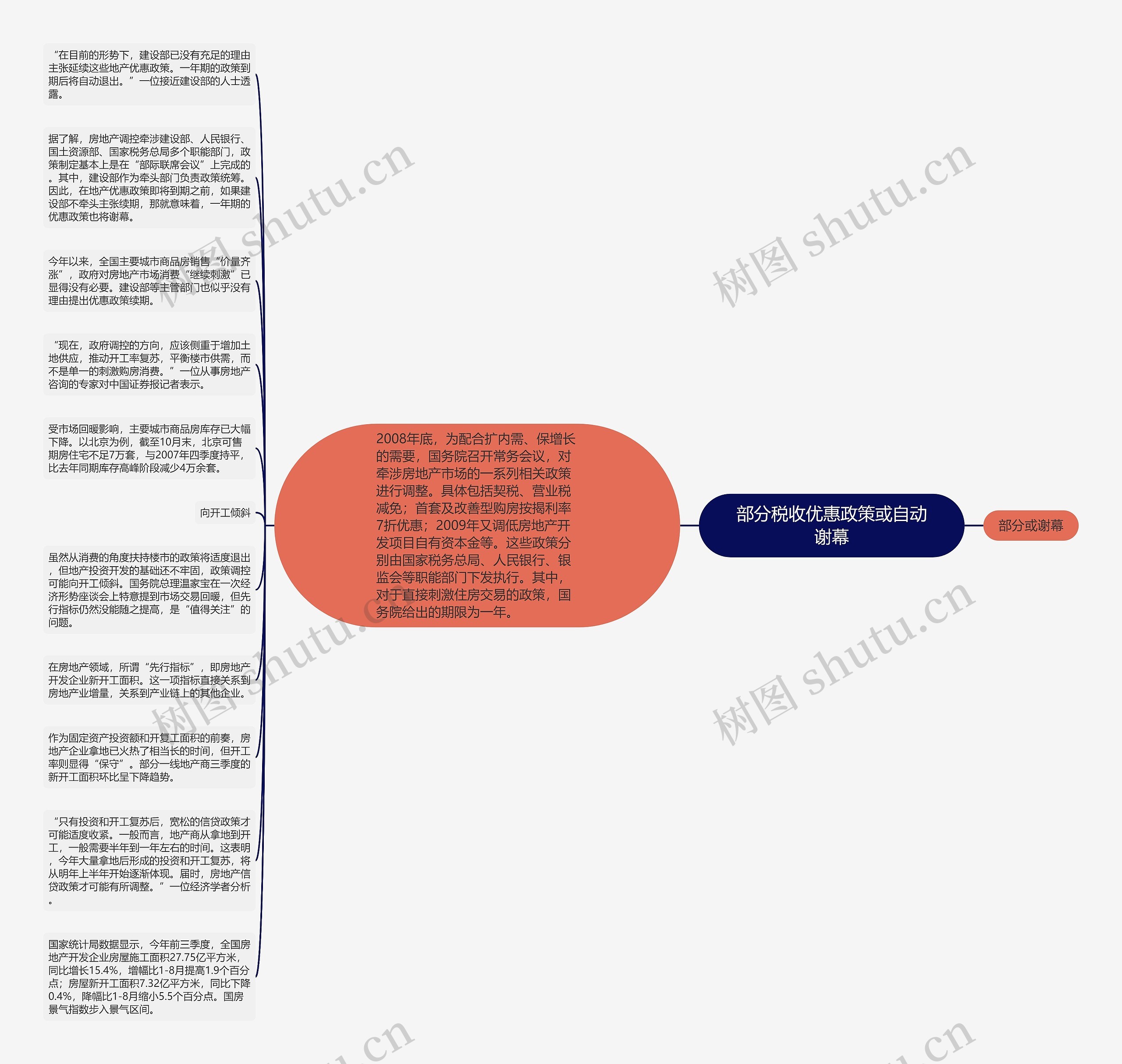 部分税收优惠政策或自动谢幕思维导图