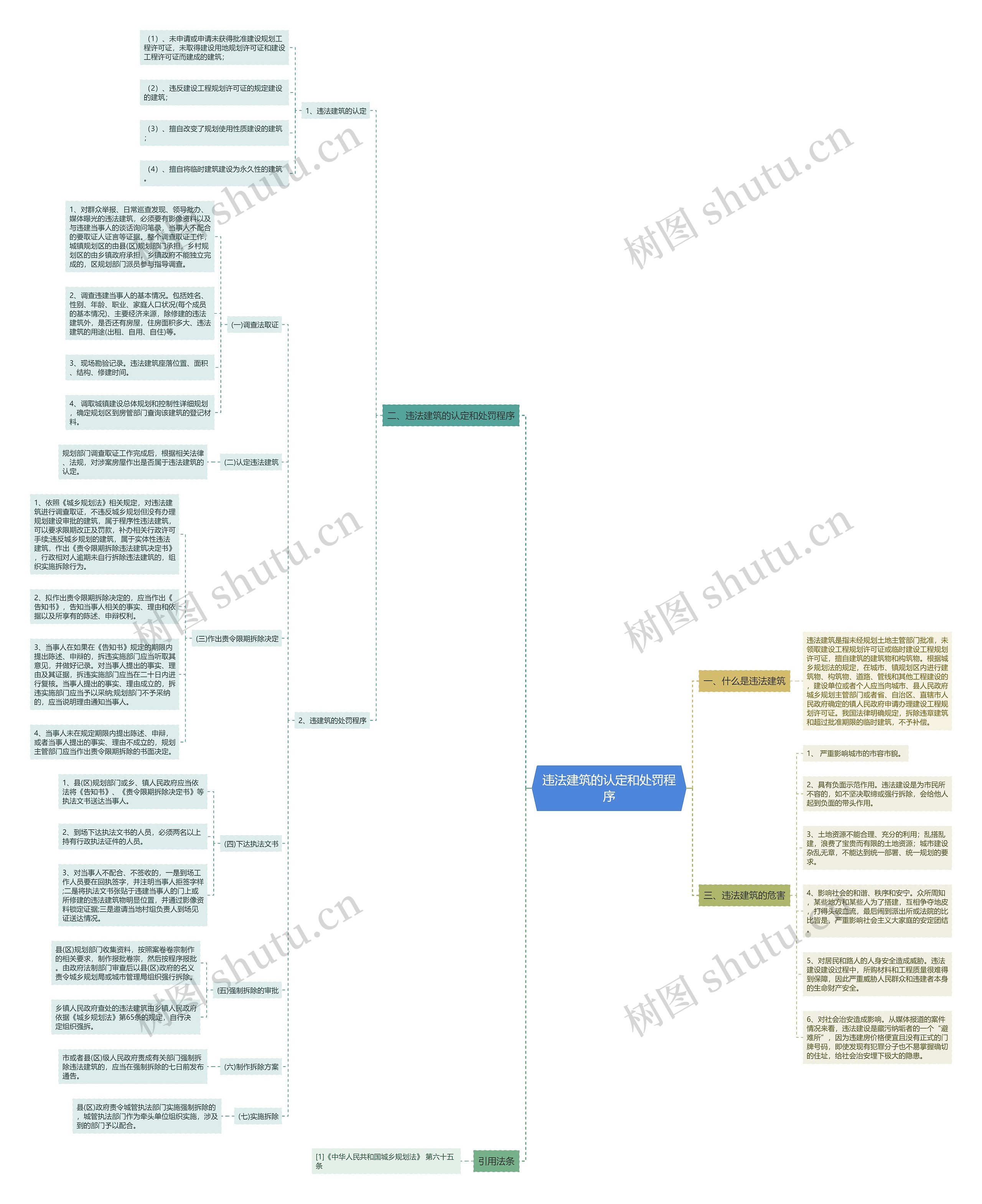 违法建筑的认定和处罚程序 违法建筑的认定和处罚程序