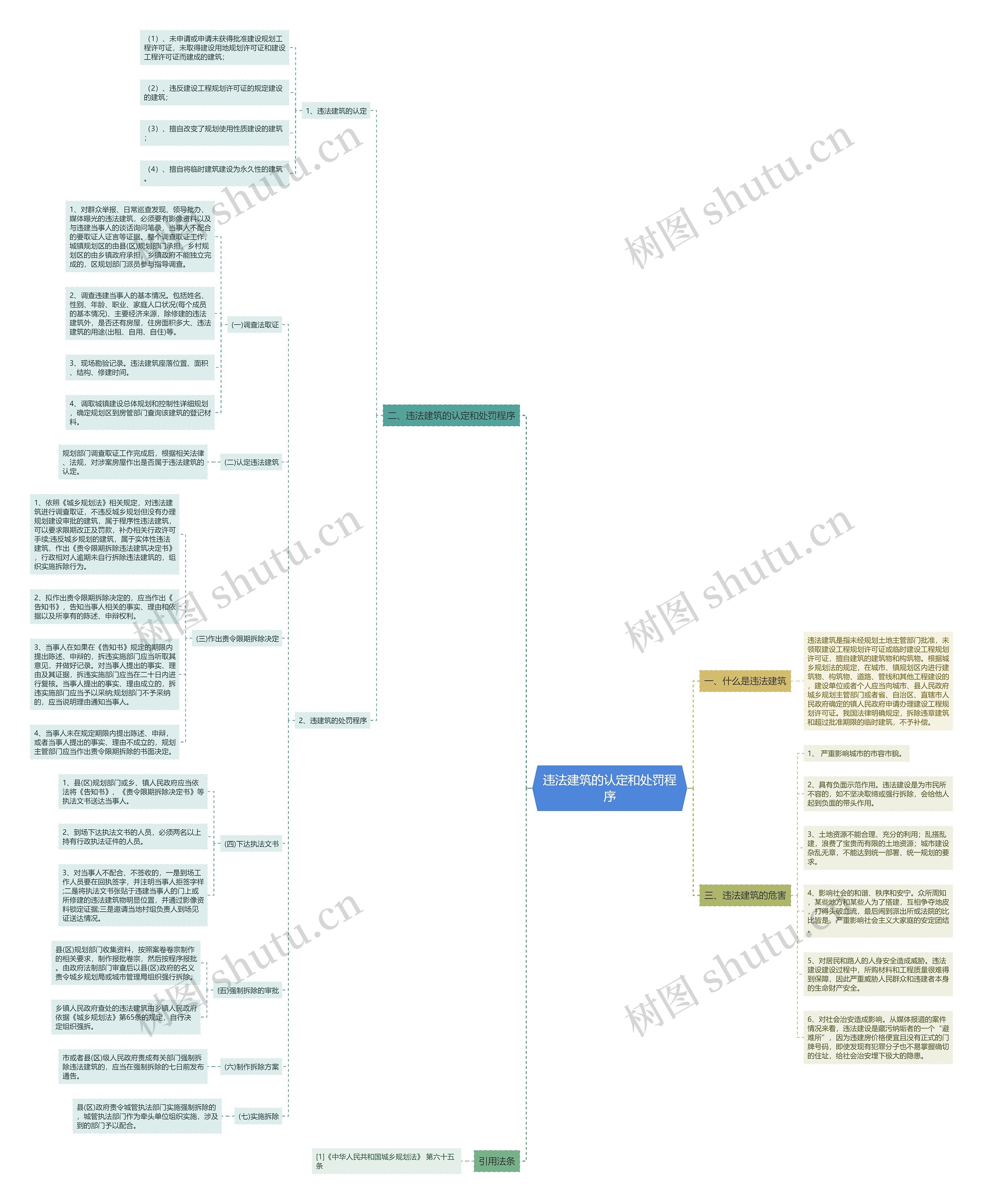 违法建筑的认定和处罚程序思维导图