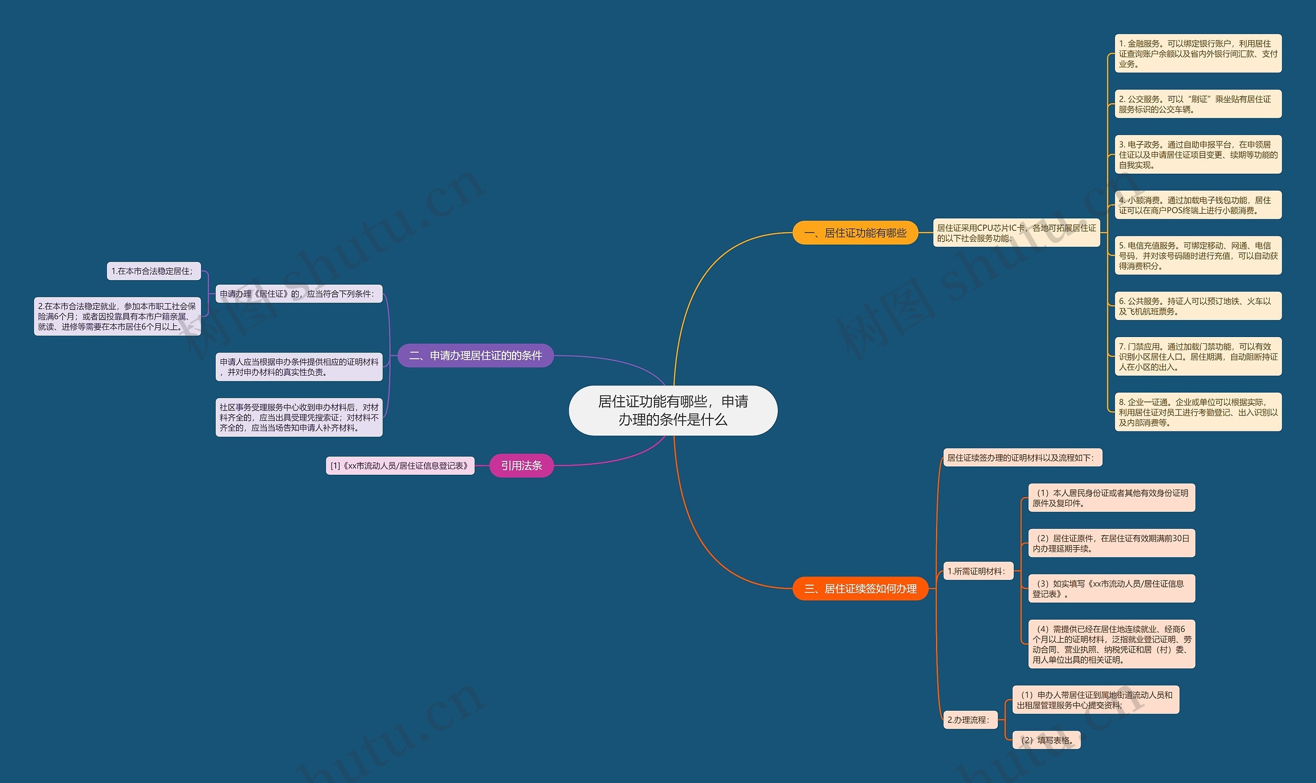居住证功能有哪些,申请办理的条件是什么 居住证功能有哪些,申请办理的条件是什么