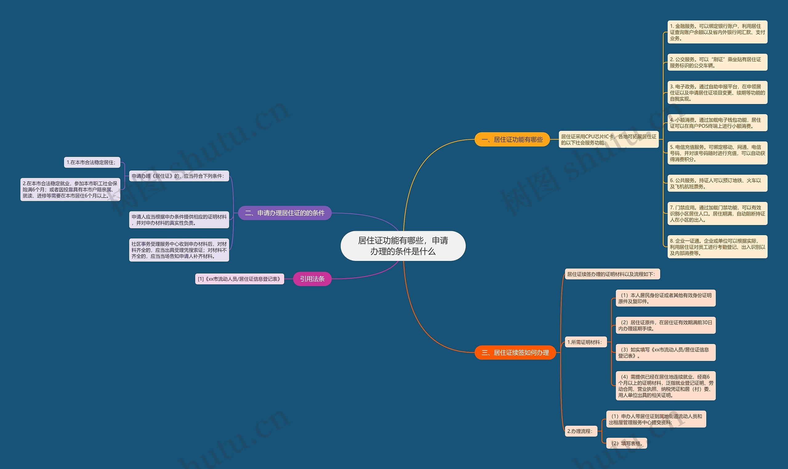 居住证功能有哪些，申请办理的条件是什么思维导图