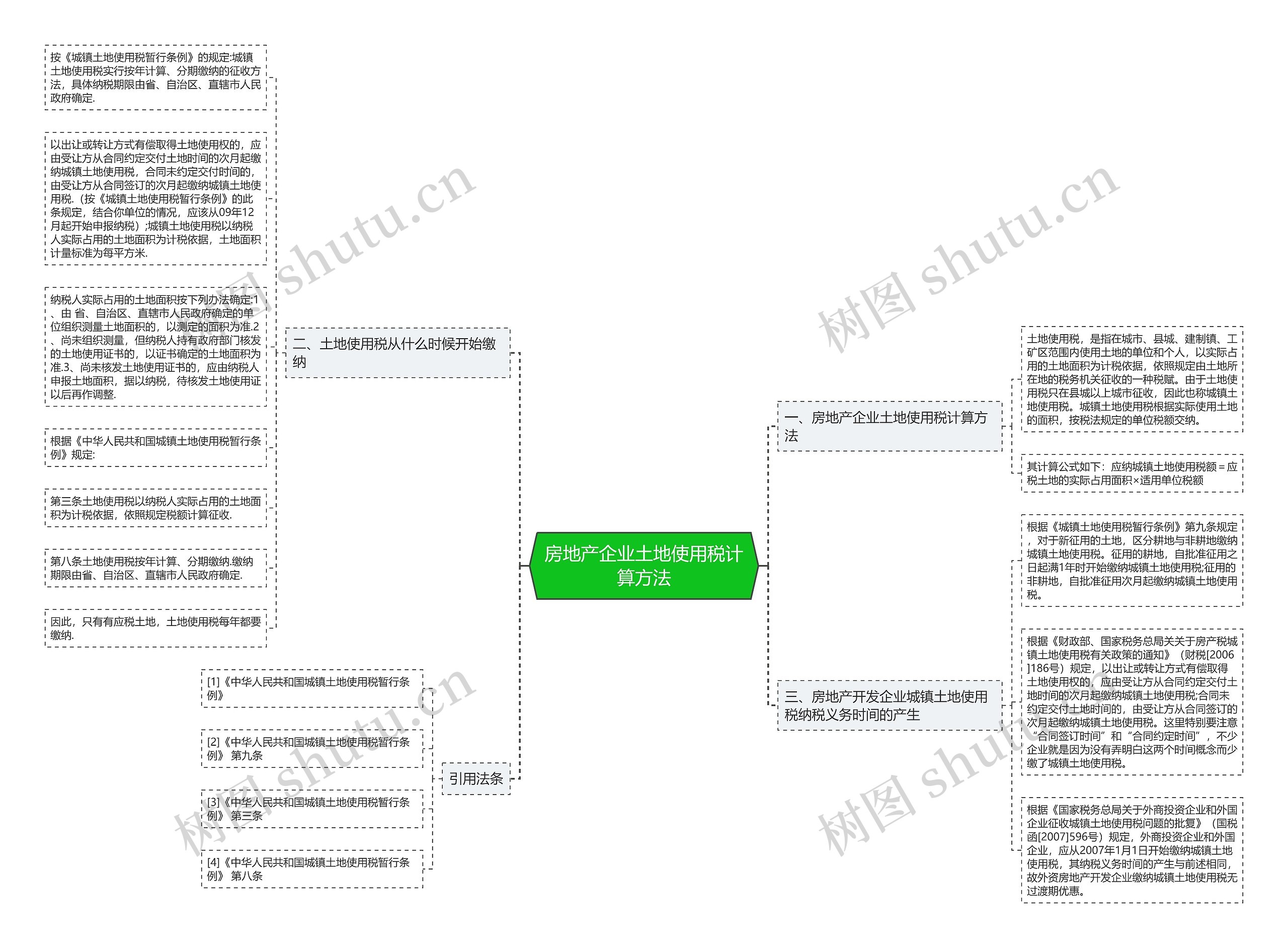 房地产企业土地使用税计算方法思维导图