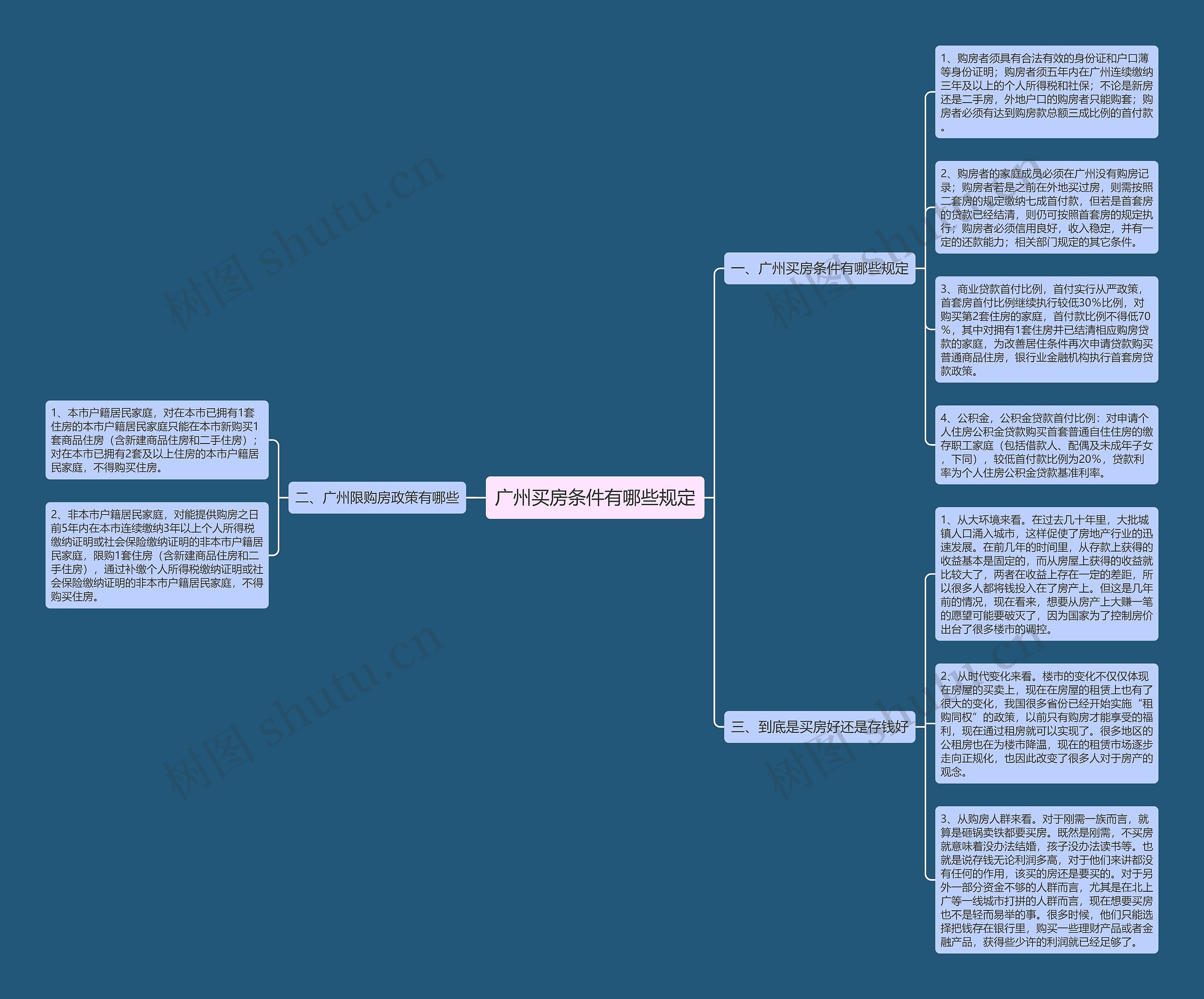 广州买房条件有哪些规定 广州买房条件有哪些规定