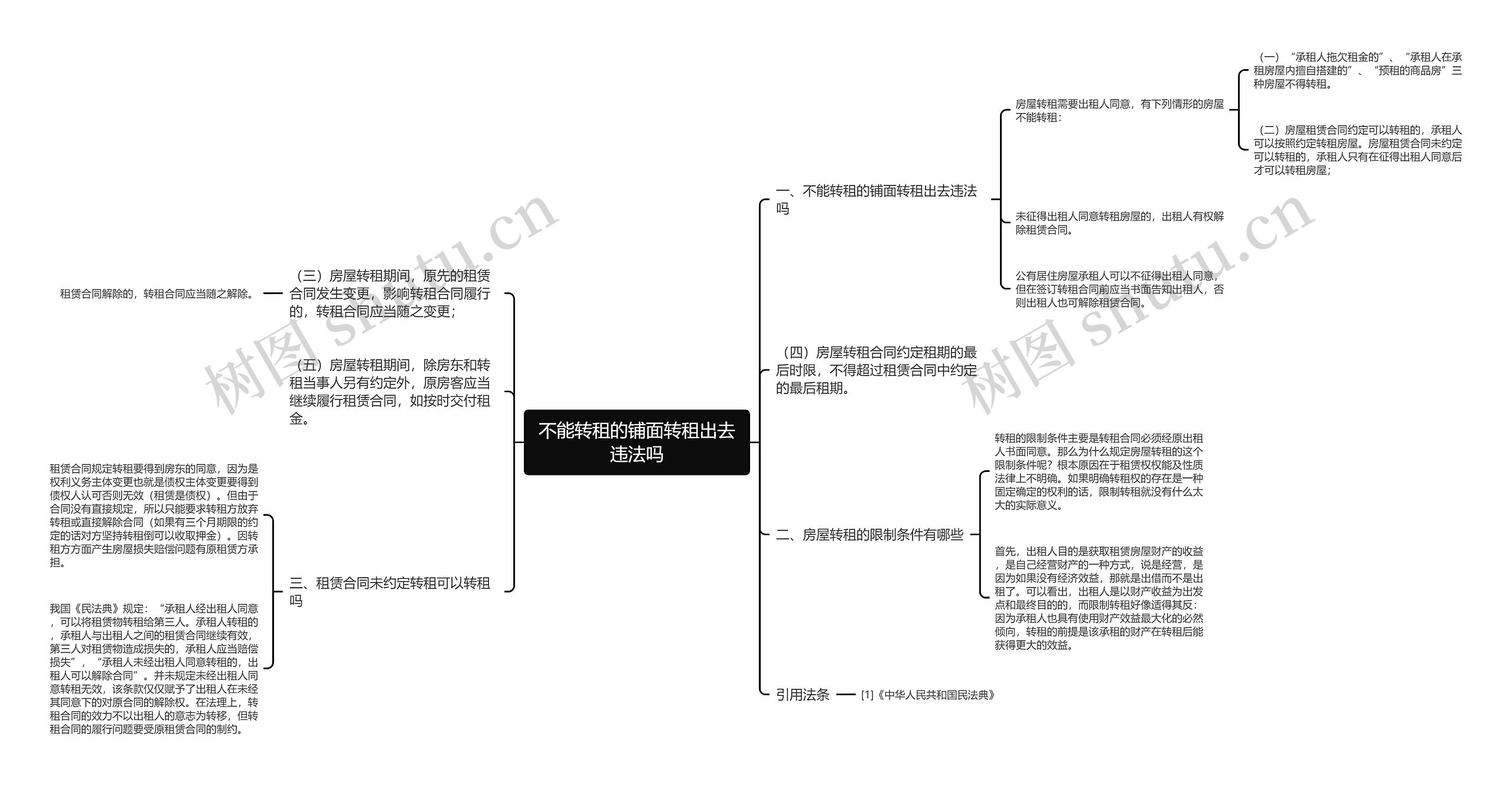 不能转租的铺面转租出去违法吗思维导图