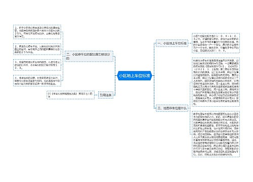 小区地上车位标准