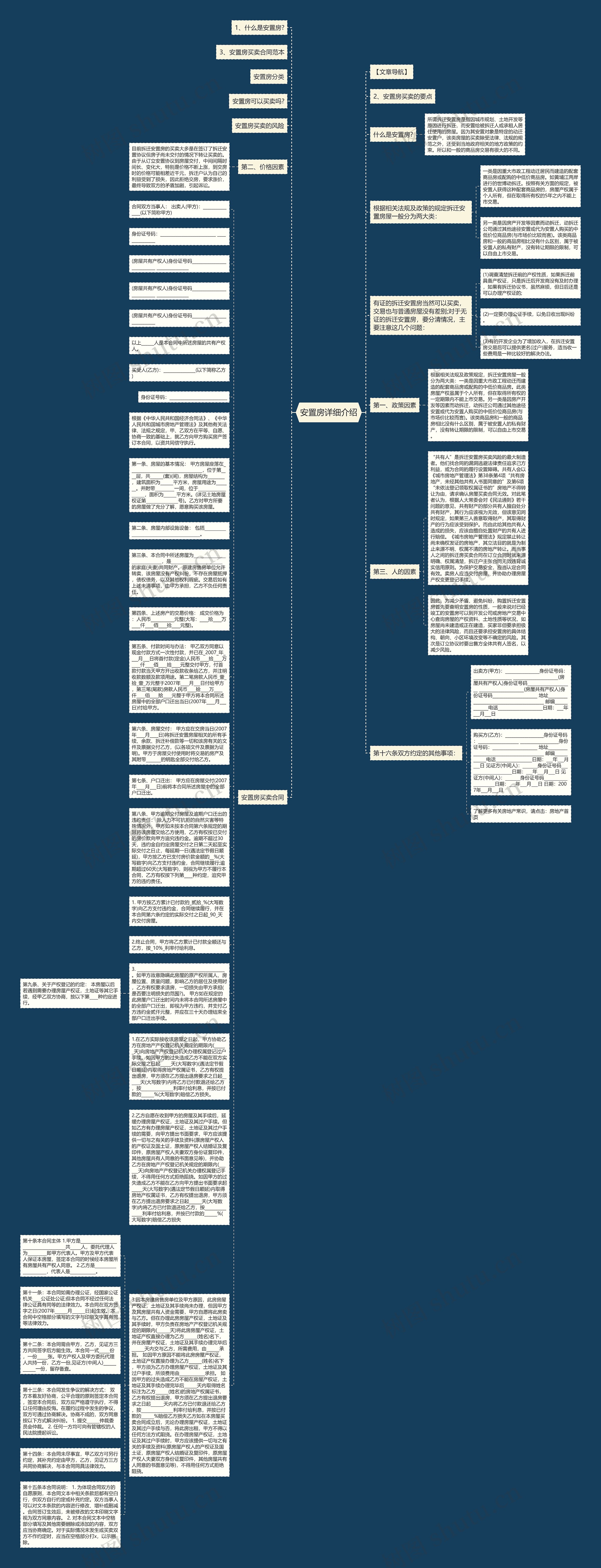 安置房详细介绍思维导图
