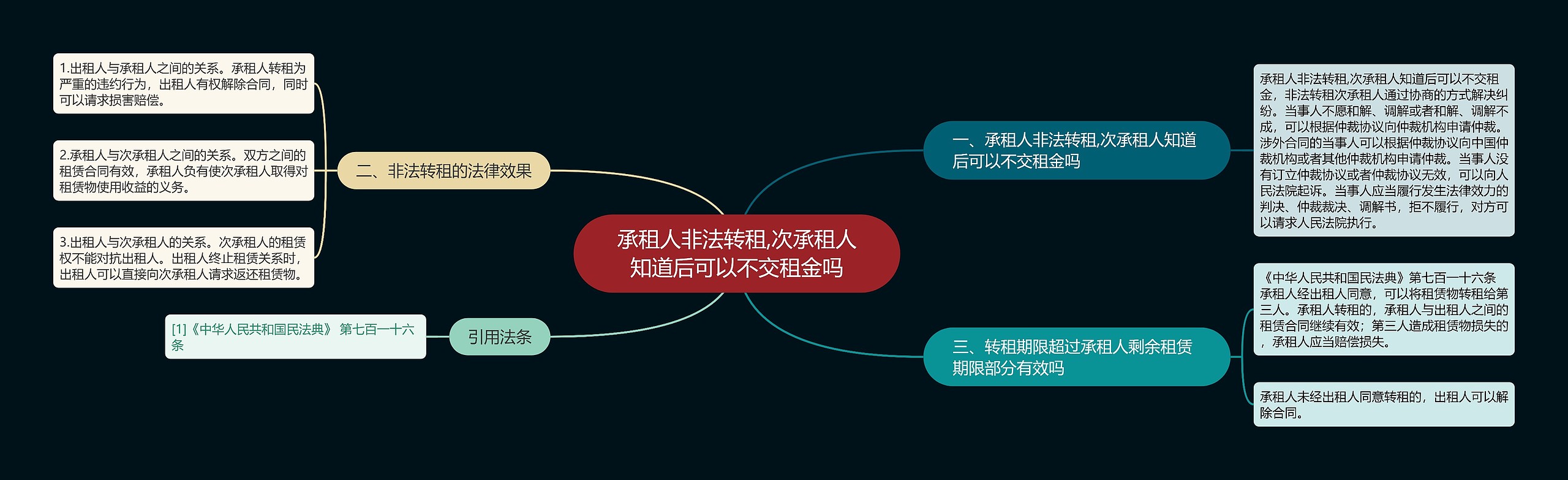 承租人非法转租,次承租人知道后可以不交租金吗思维导图