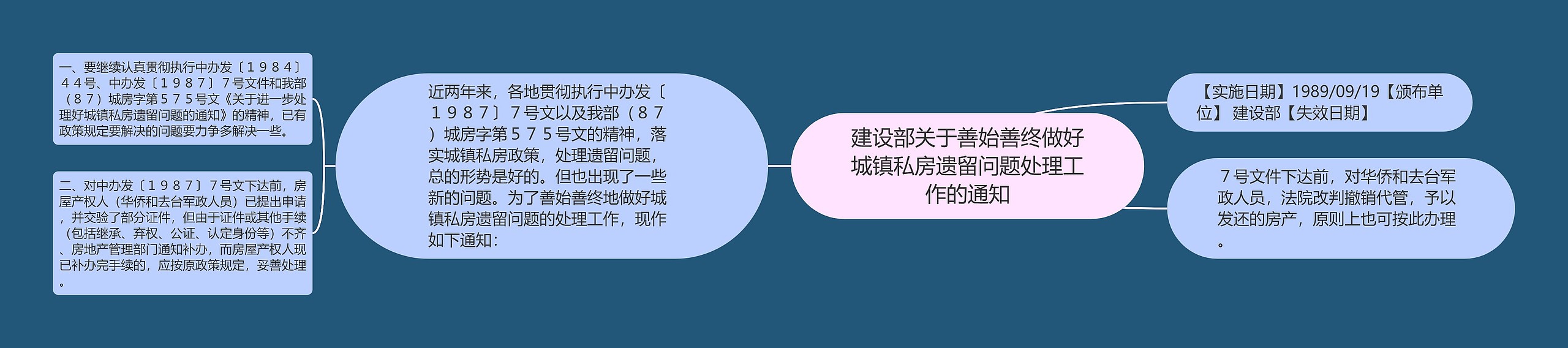 建设部关于善始善终做好城镇私房遗留问题处理工作的通知