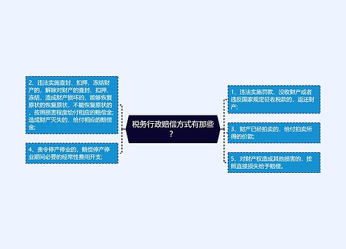 税务行政赔偿方式有那些？