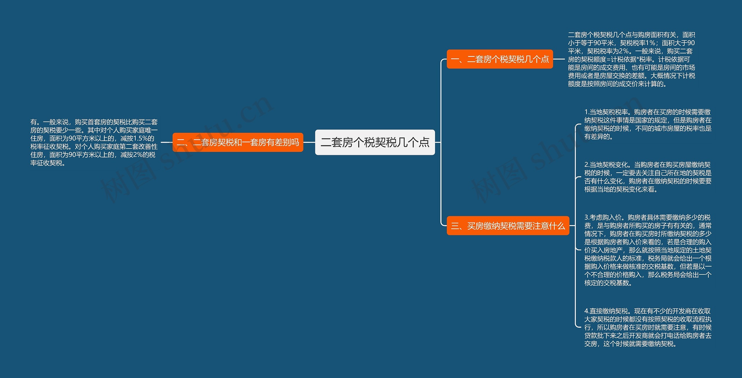 二套房个税契税几个点思维导图