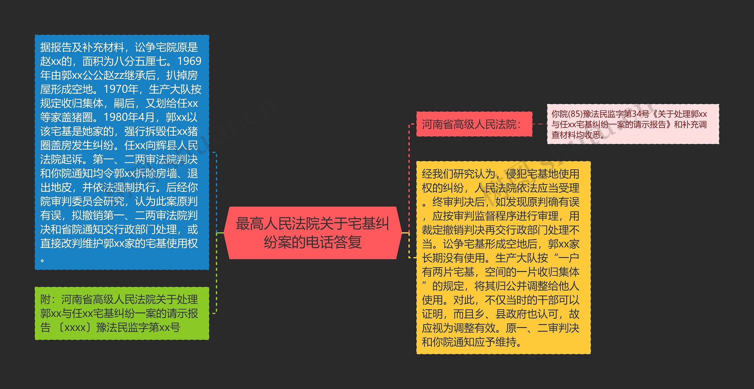 最高人民法院关于宅基纠纷案的电话答复