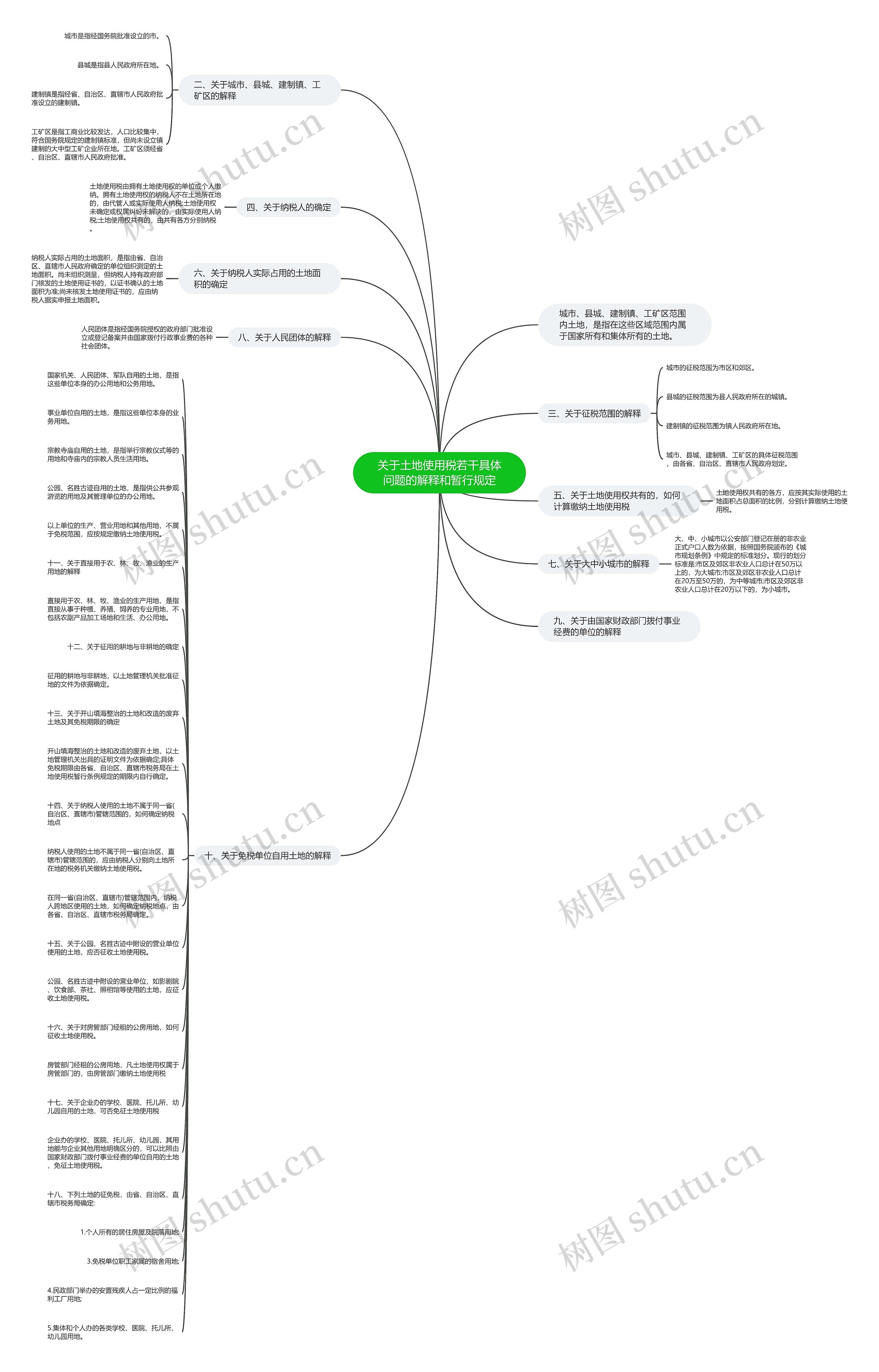 关于土地使用税若干具体问题的解释和暂行规定思维导图