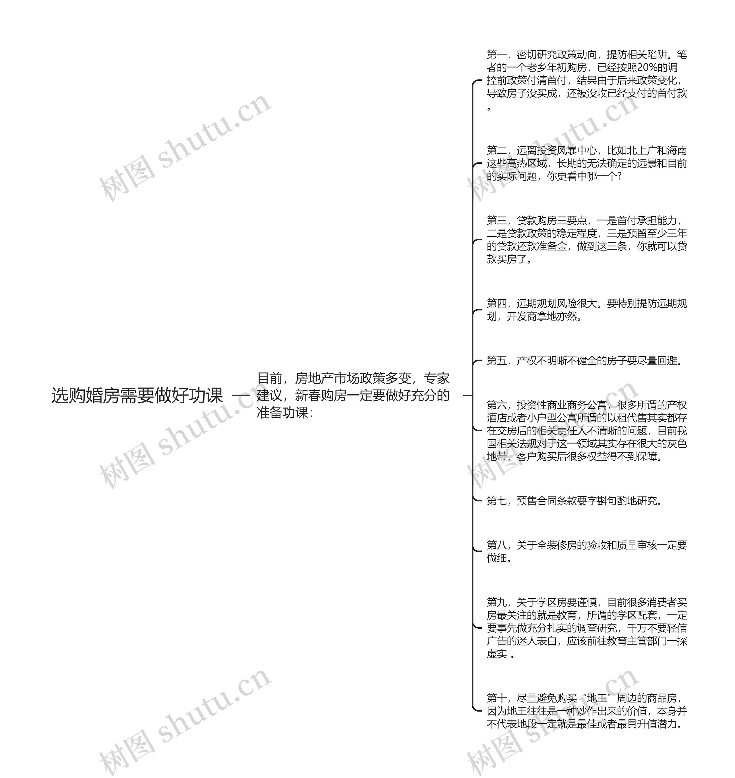 选购婚房需要做好功课思维导图