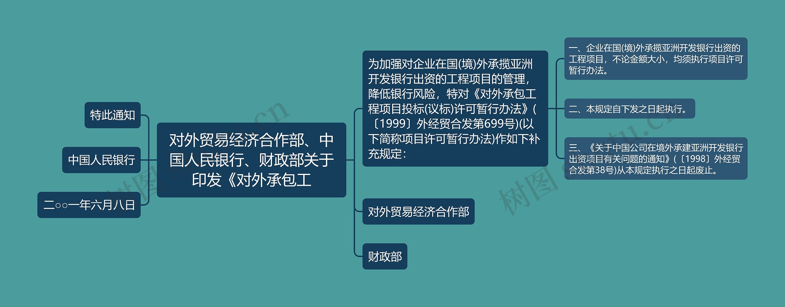 对外贸易经济合作部、中国人民银行、财政部关于印发《对外承包工