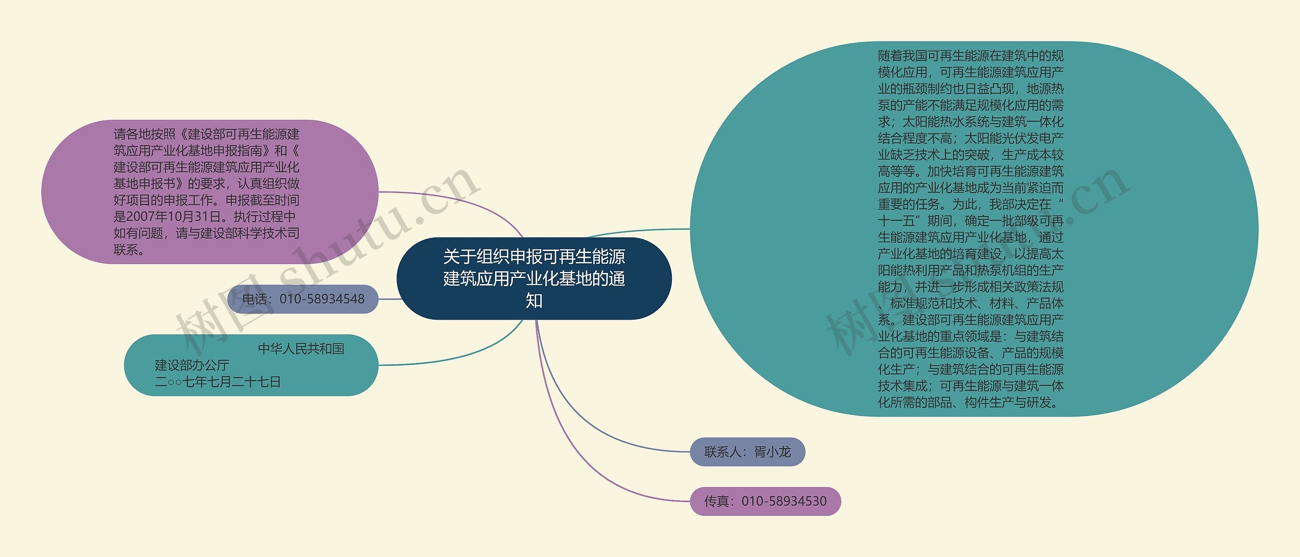 关于组织申报可再生能源建筑应用产业化基地的通知