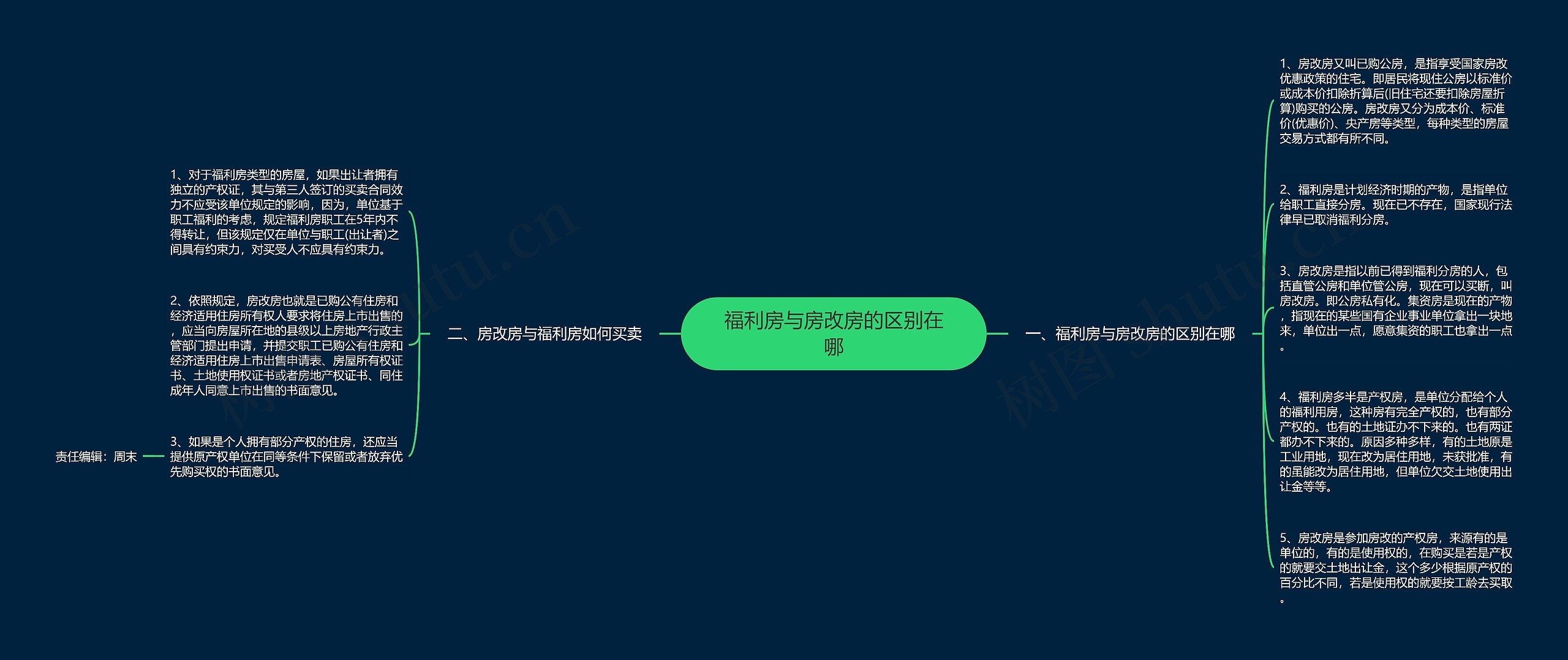 福利房与房改房的区别在哪 福利房与房改房的区别在哪