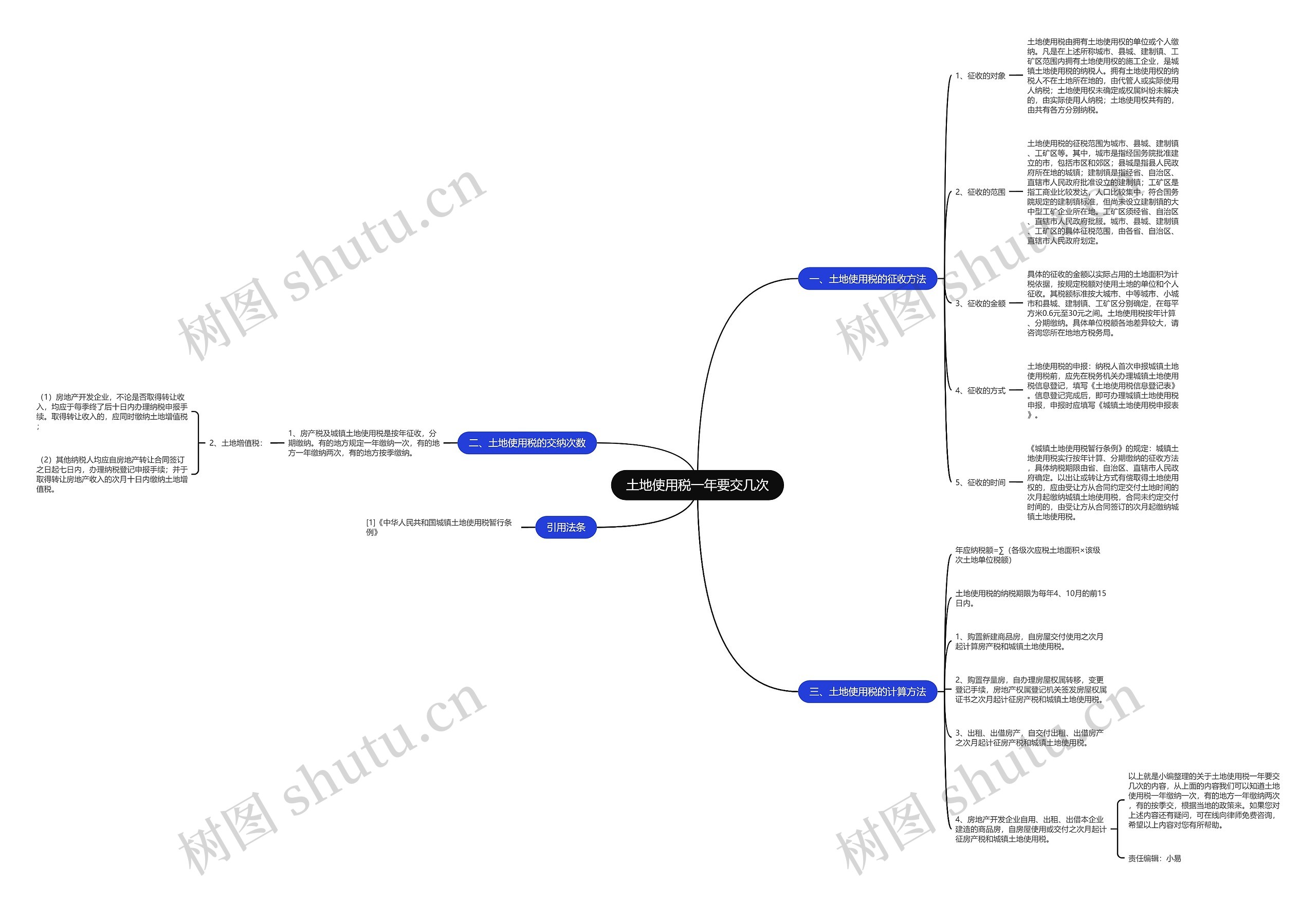 土地使用税一年要交几次思维导图