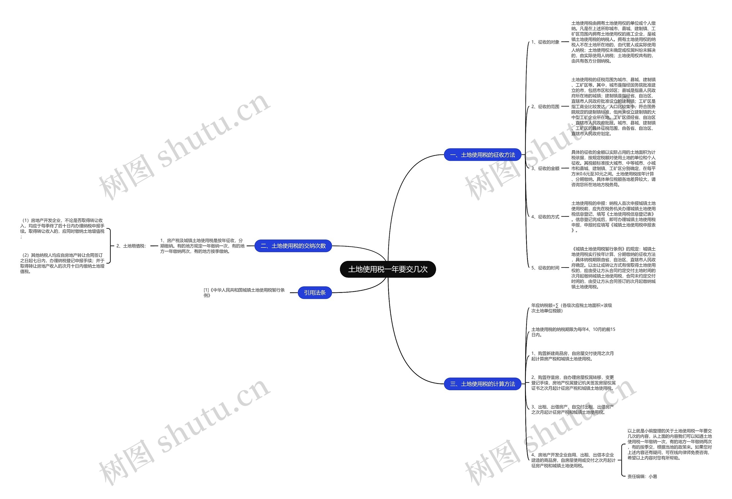 土地使用税一年要交几次 土地使用税一年要交几次