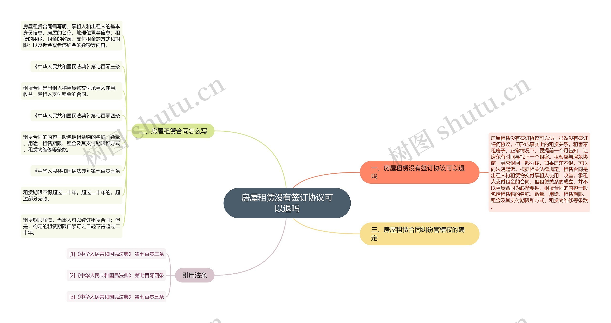 房屋租赁没有签订协议可以退吗