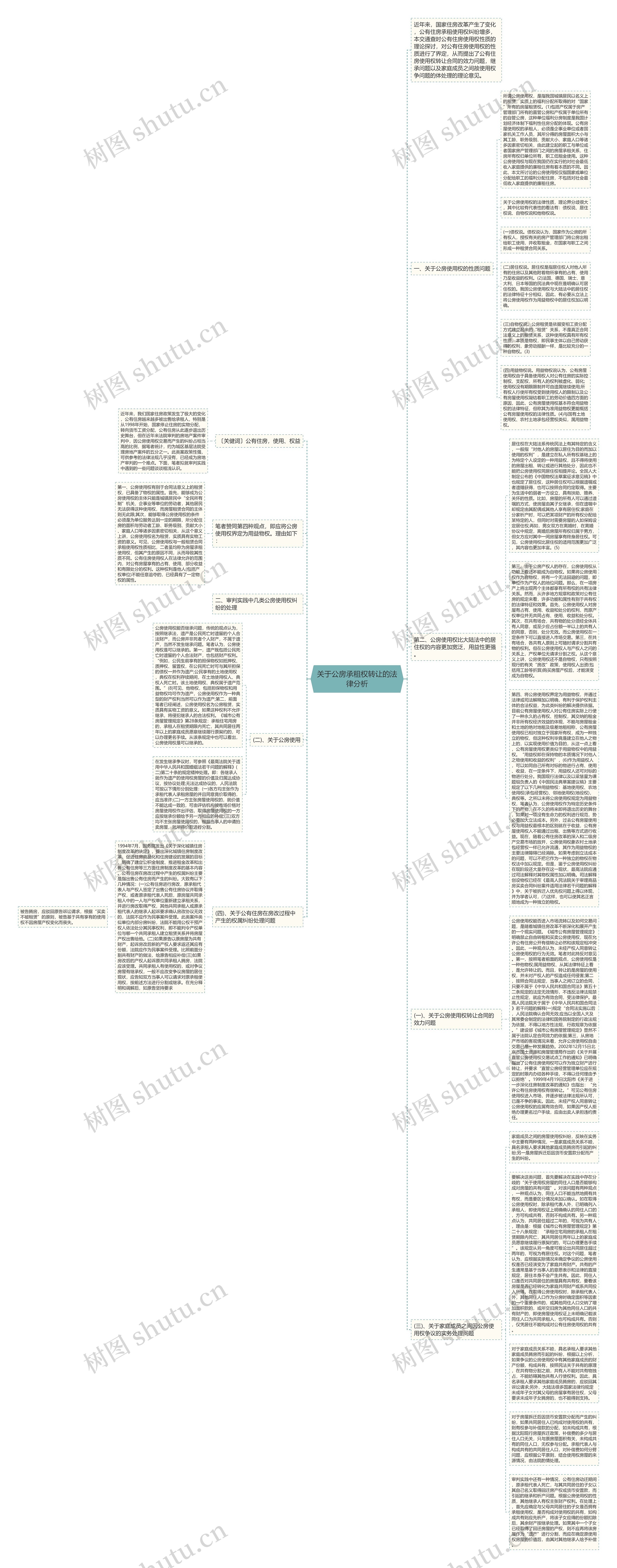 关于公房承租权转让的法律分析思维导图