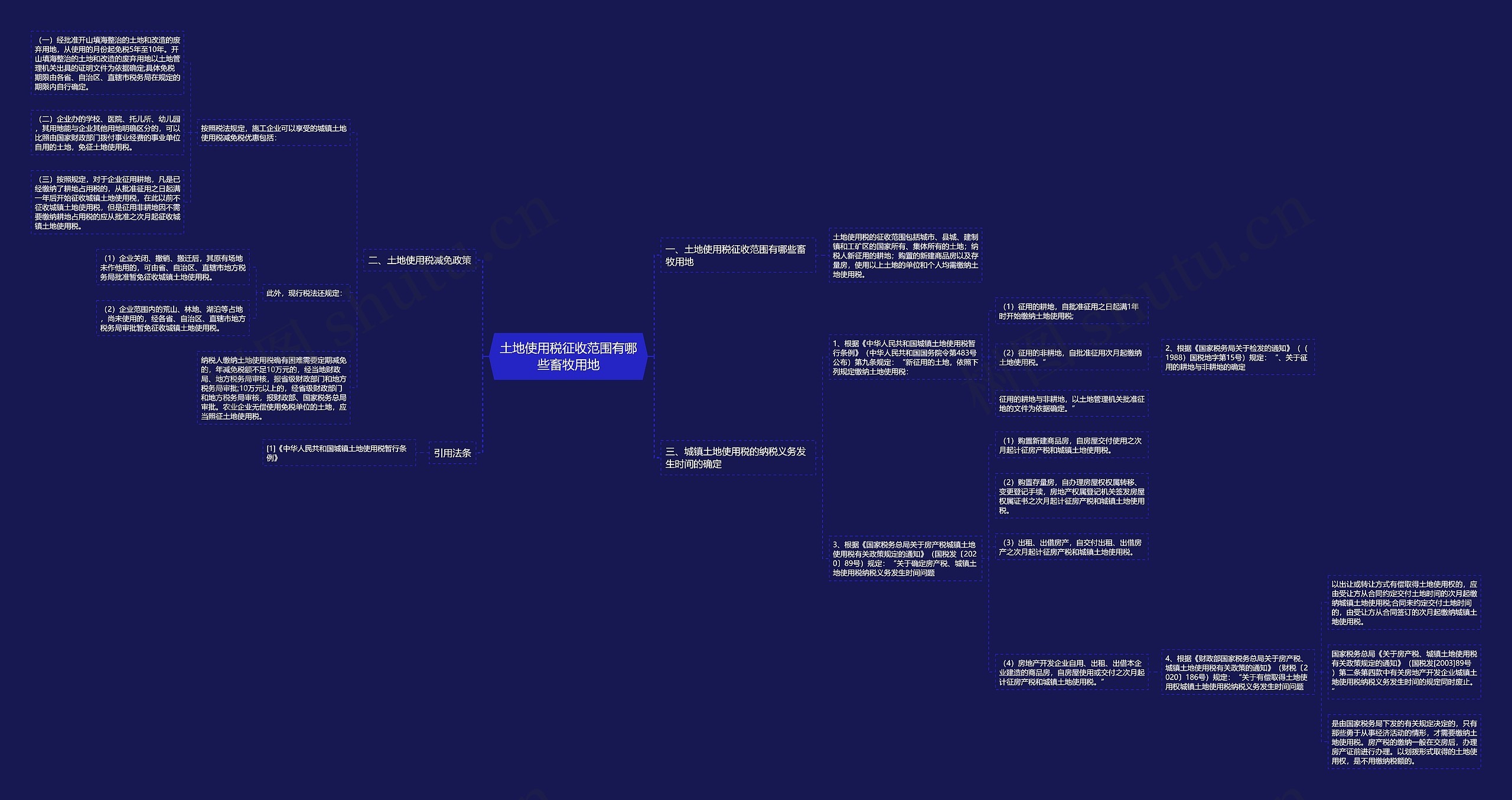 土地使用税征收范围有哪些畜牧用地思维导图
