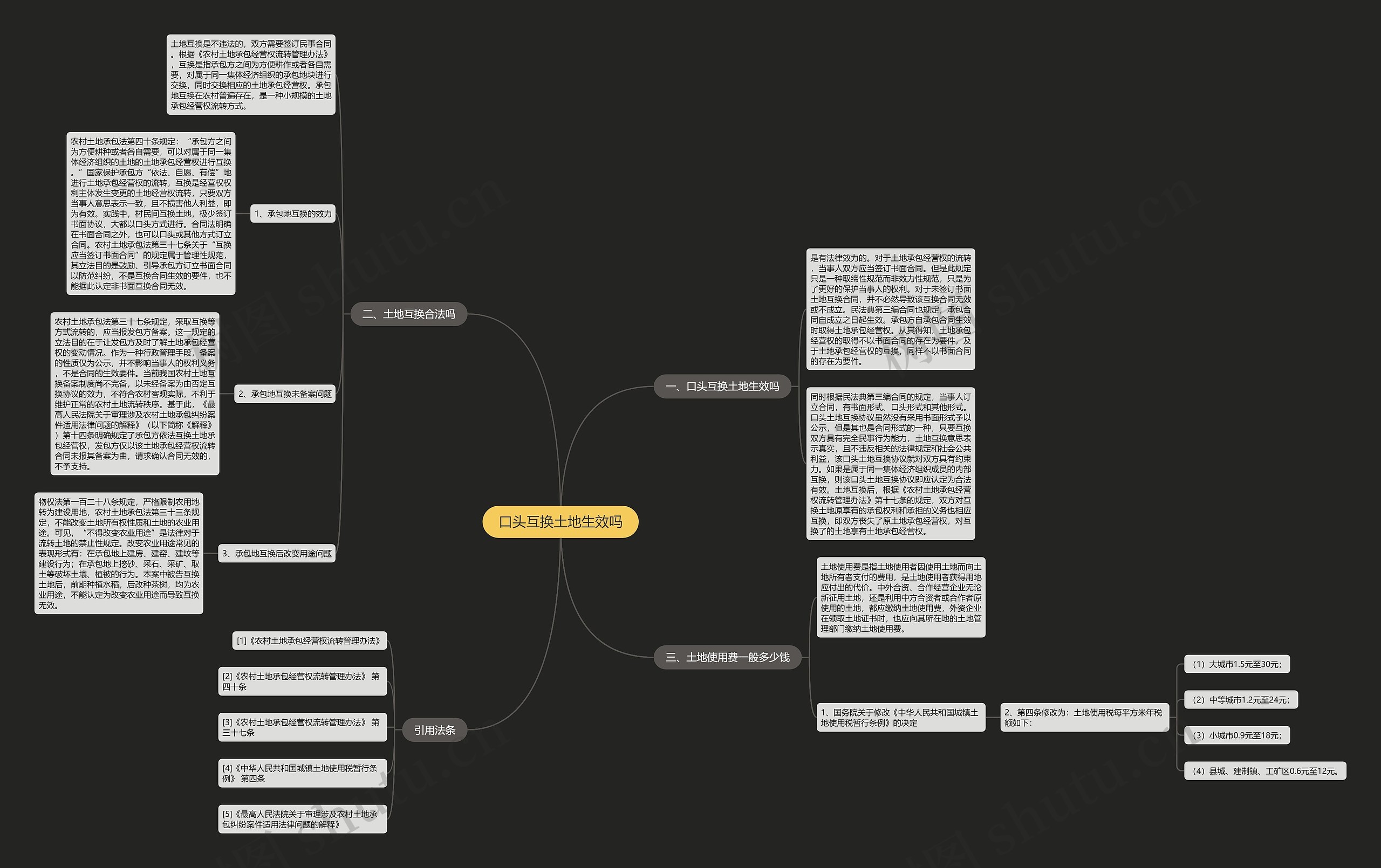 口头互换土地生效吗思维导图