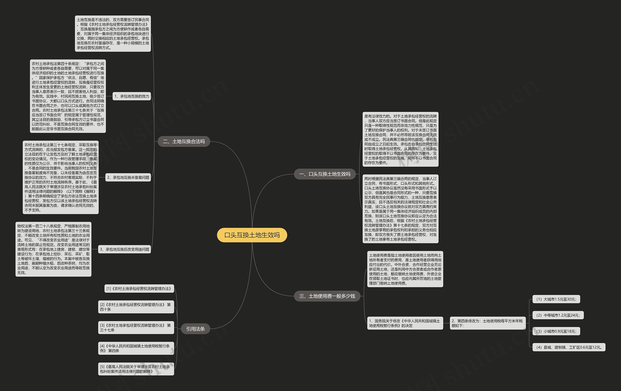 口头互换土地生效吗 口头互换土地生效吗