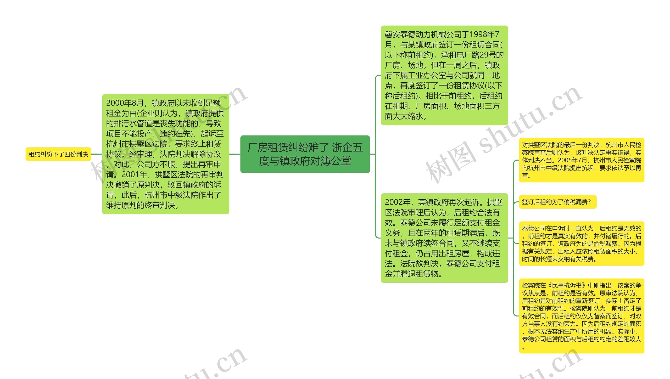 厂房租赁纠纷难了 浙企五度与镇政府对簿公堂