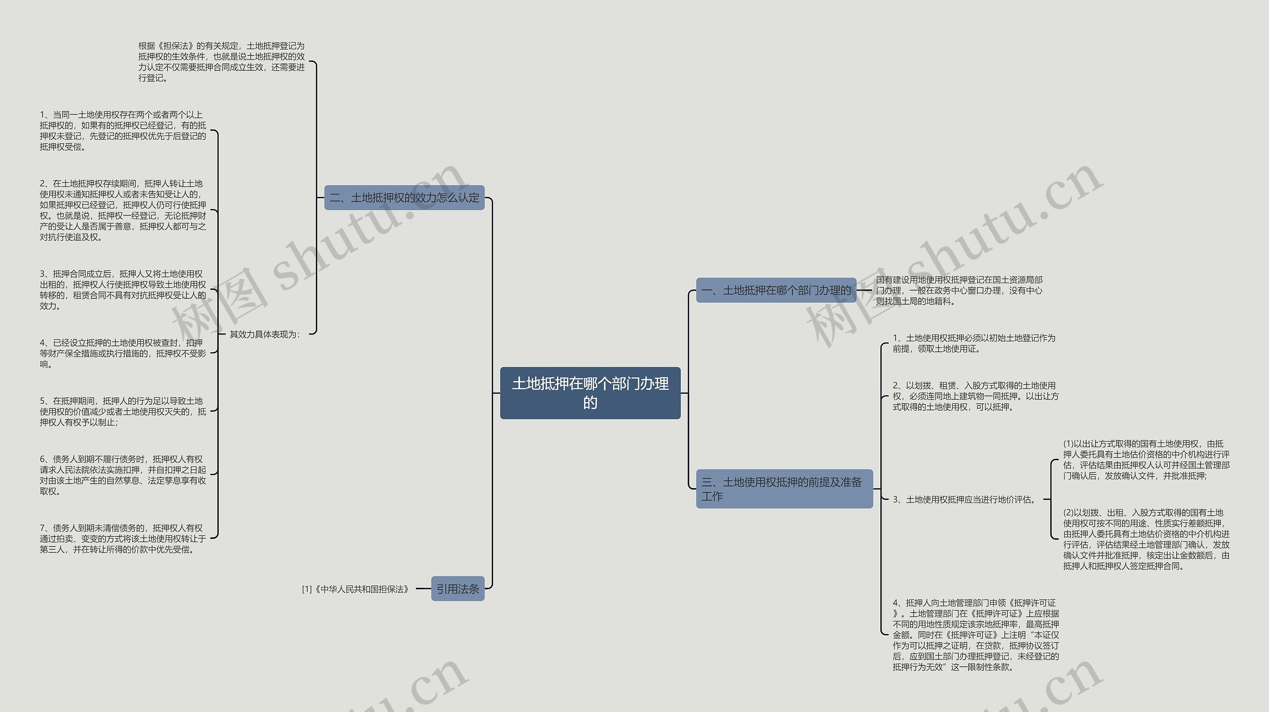 土地抵押在哪个部门办理的 土地抵押在哪个部门办理的