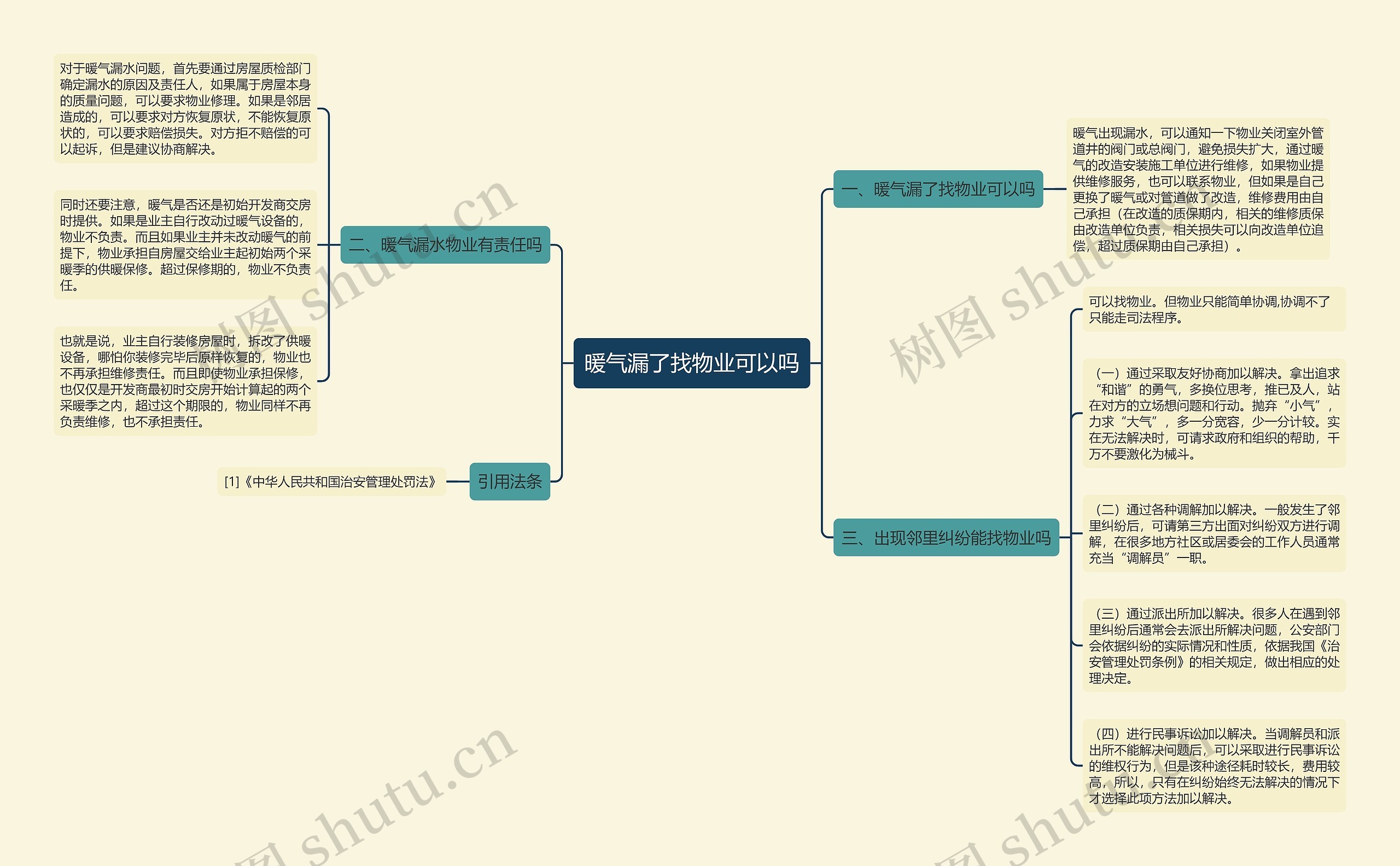 暖气漏了找物业可以吗思维导图
