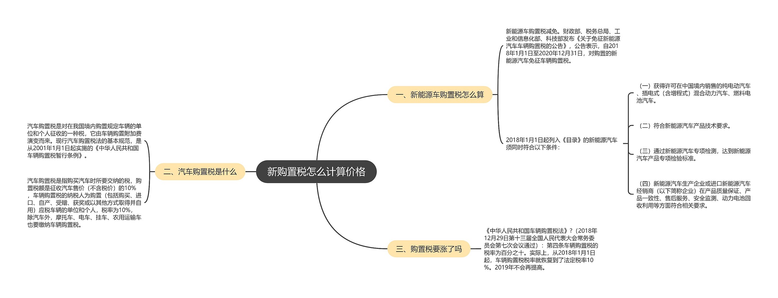 新购置税怎么计算价格思维导图