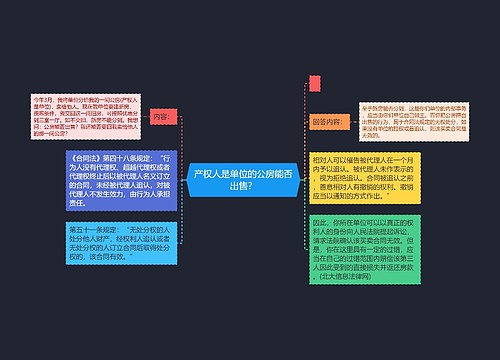 产权人是单位的公房能否出售？