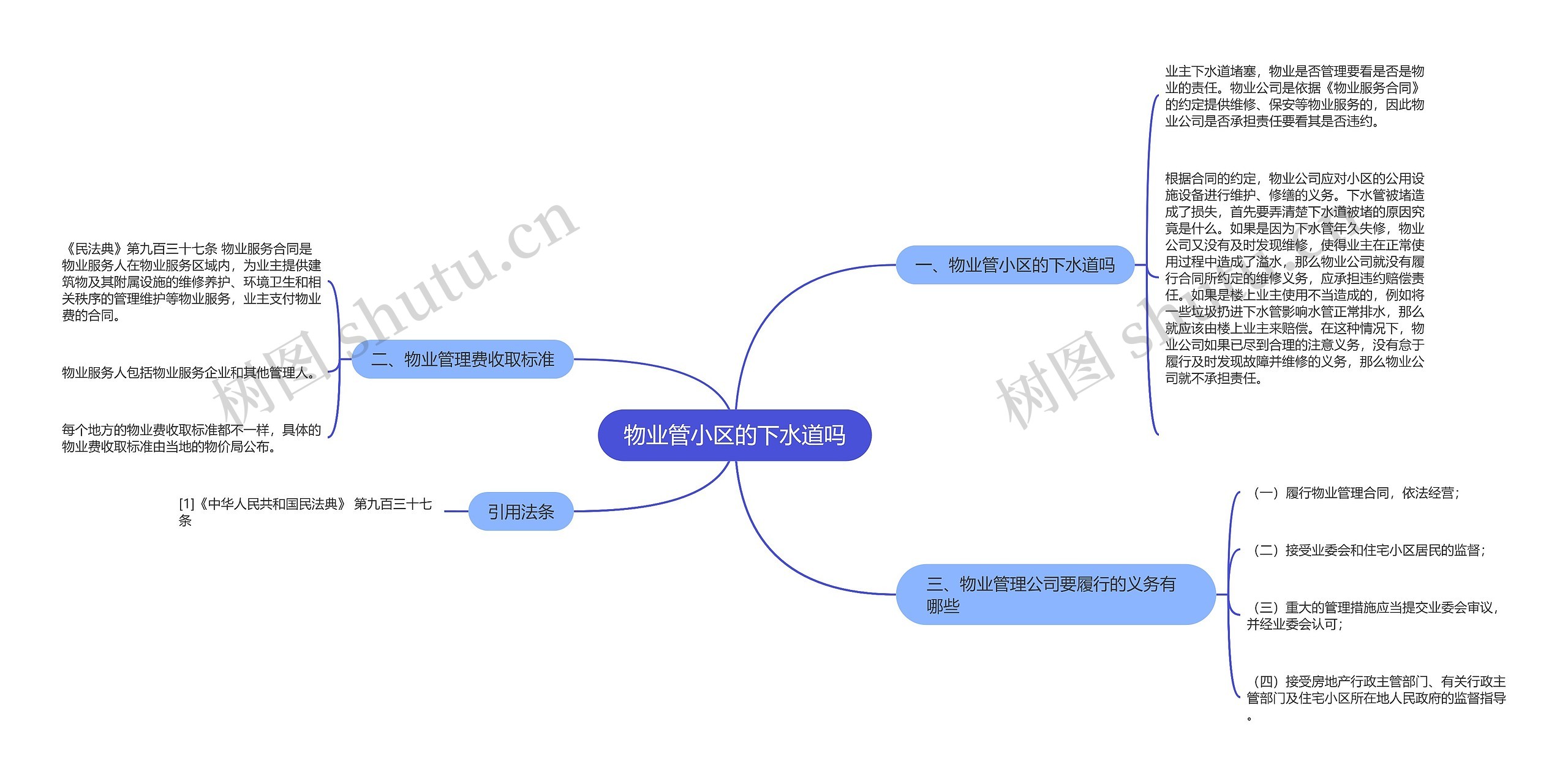 物业管小区的下水道吗