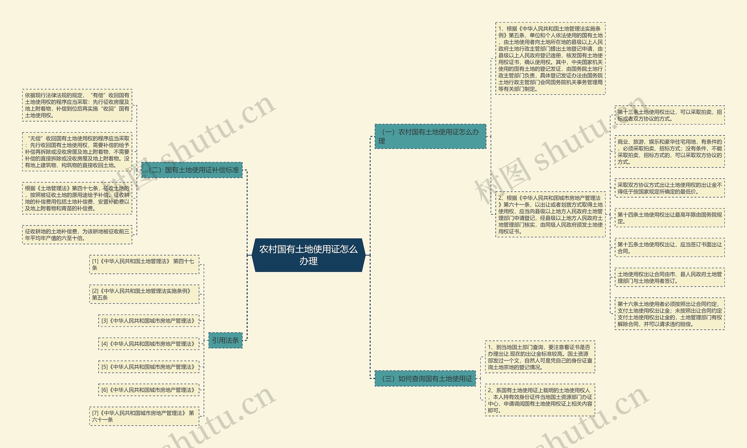 农村国有土地使用证怎么办理 农村国有土地使用证怎么办理