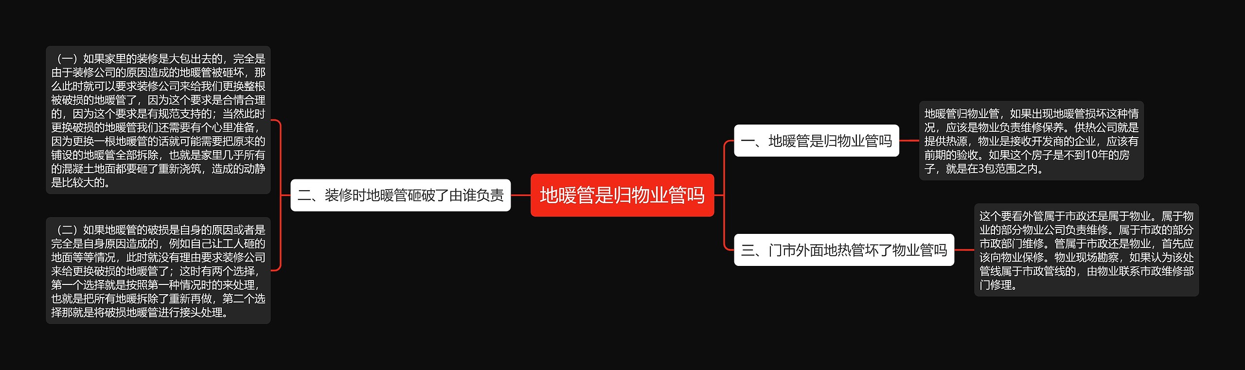 地暖管是归物业管吗思维导图