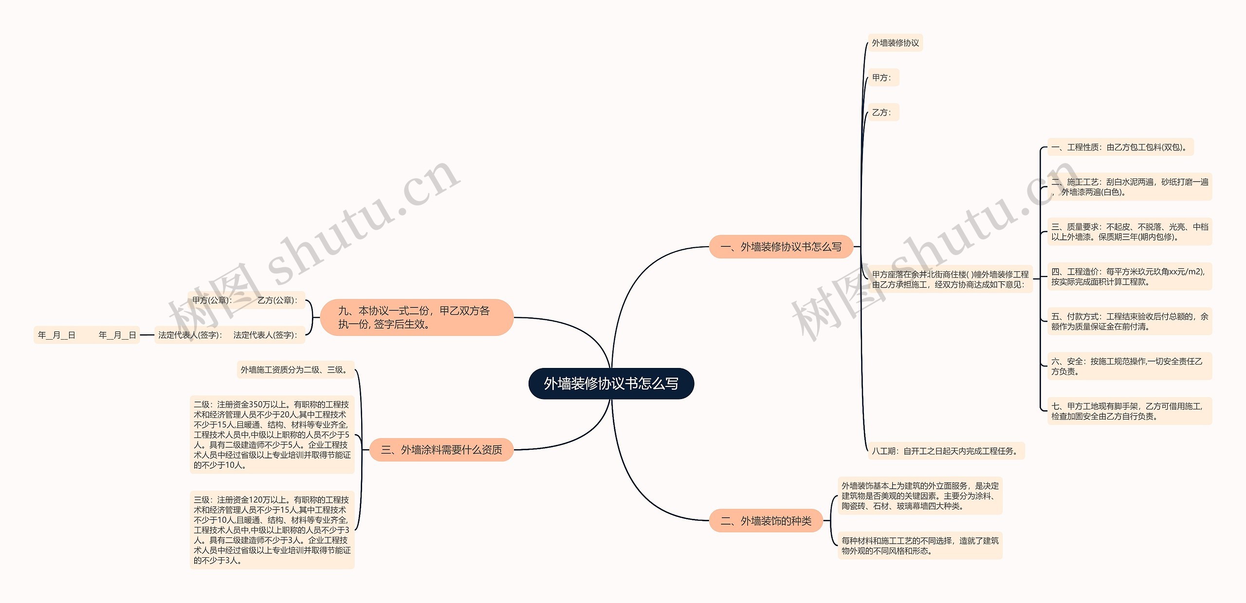 外墙装修协议书怎么写 外墙装修协议书怎么写
