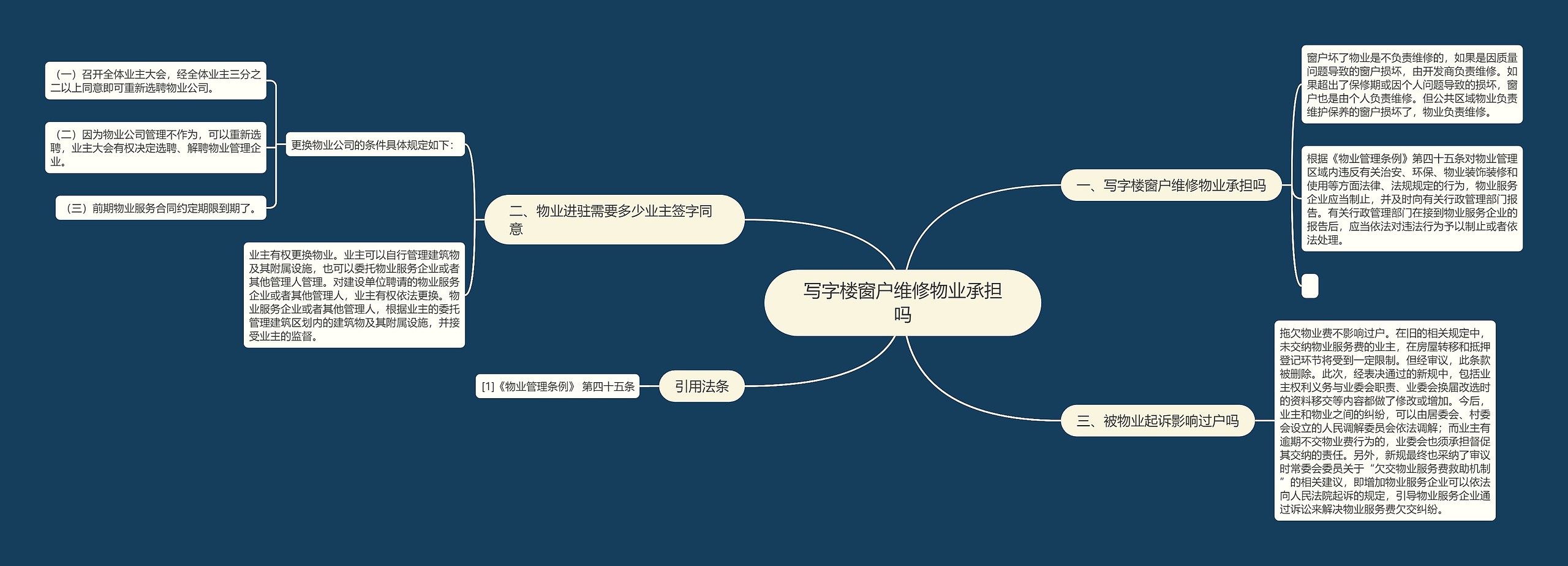 写字楼窗户维修物业承担吗思维导图