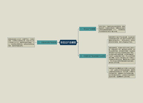 车位过户去哪里