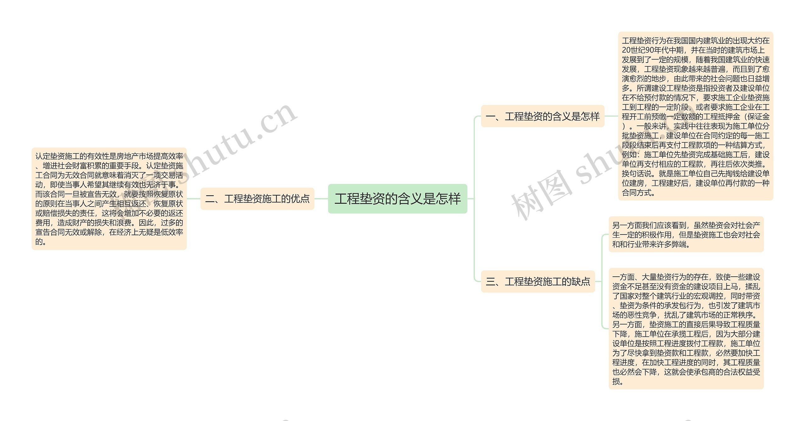 工程垫资的含义是怎样