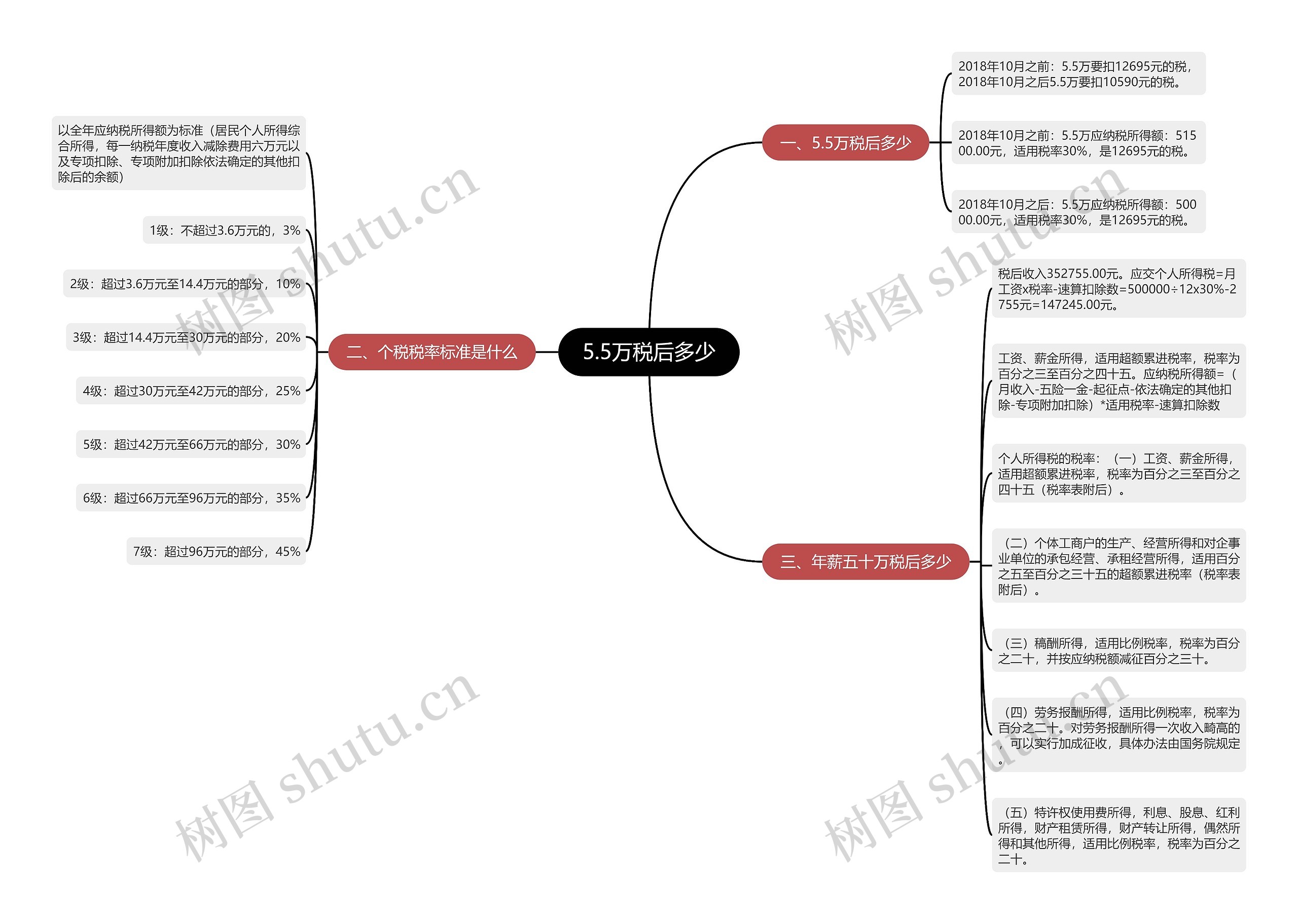 5.5万税后多少思维导图