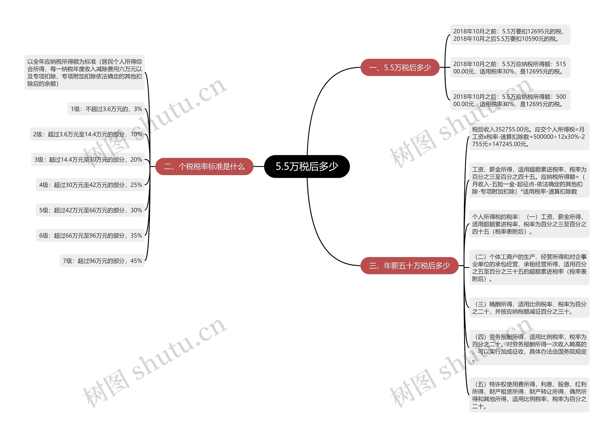 5.5万税后多少 5.5万税后多少