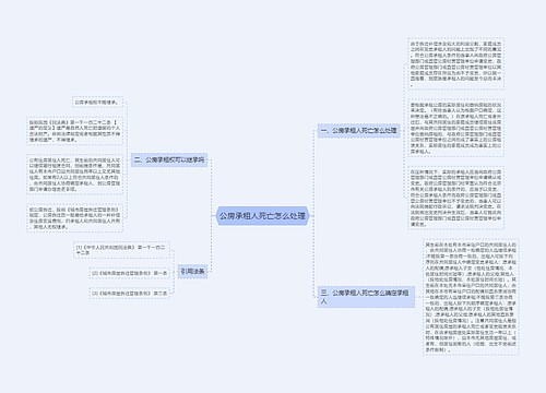 公房承租人死亡怎么处理