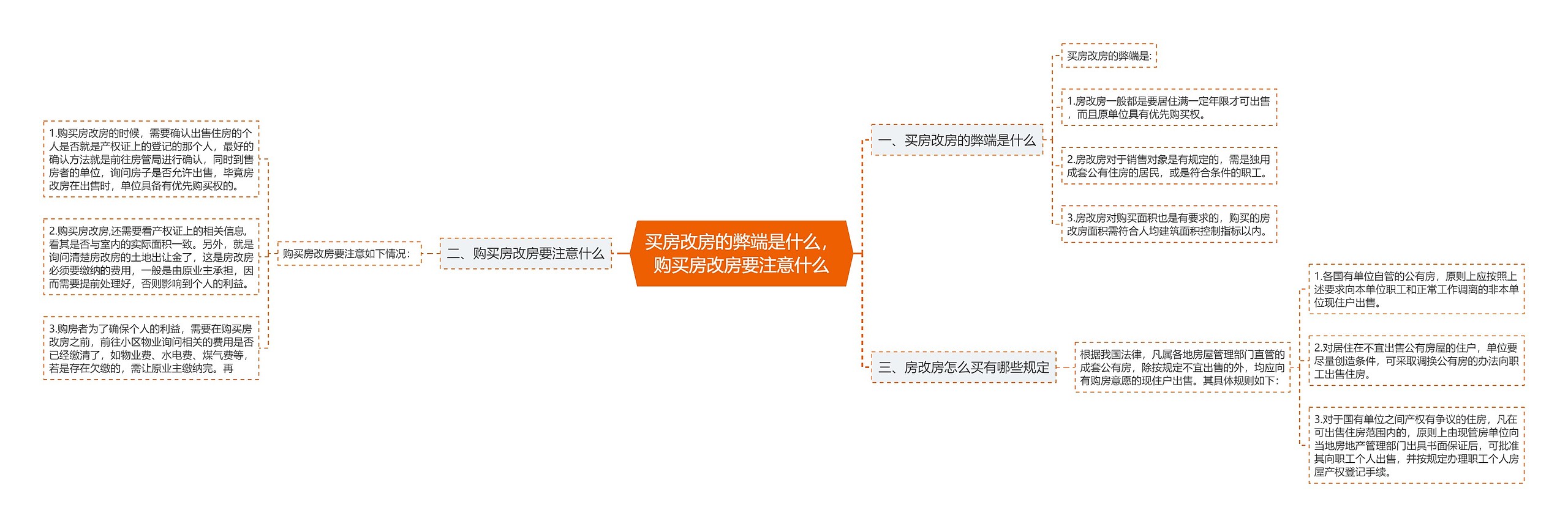 买房改房的弊端是什么,购买房改房要注意什么 买房改房的弊端是什么,购买房改房要注意什么