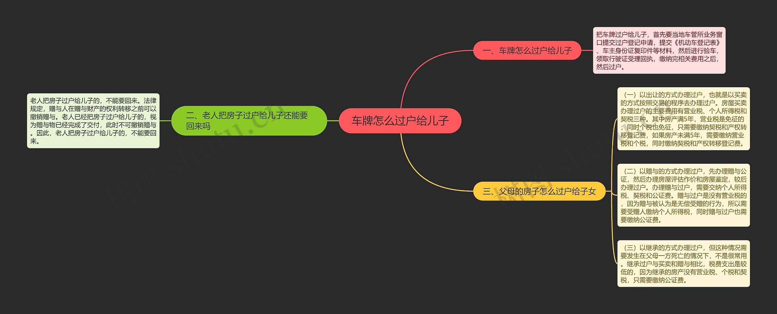 车牌怎么过户给儿子