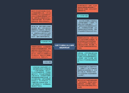 沈阳下发通知公布土地增值税清算流程