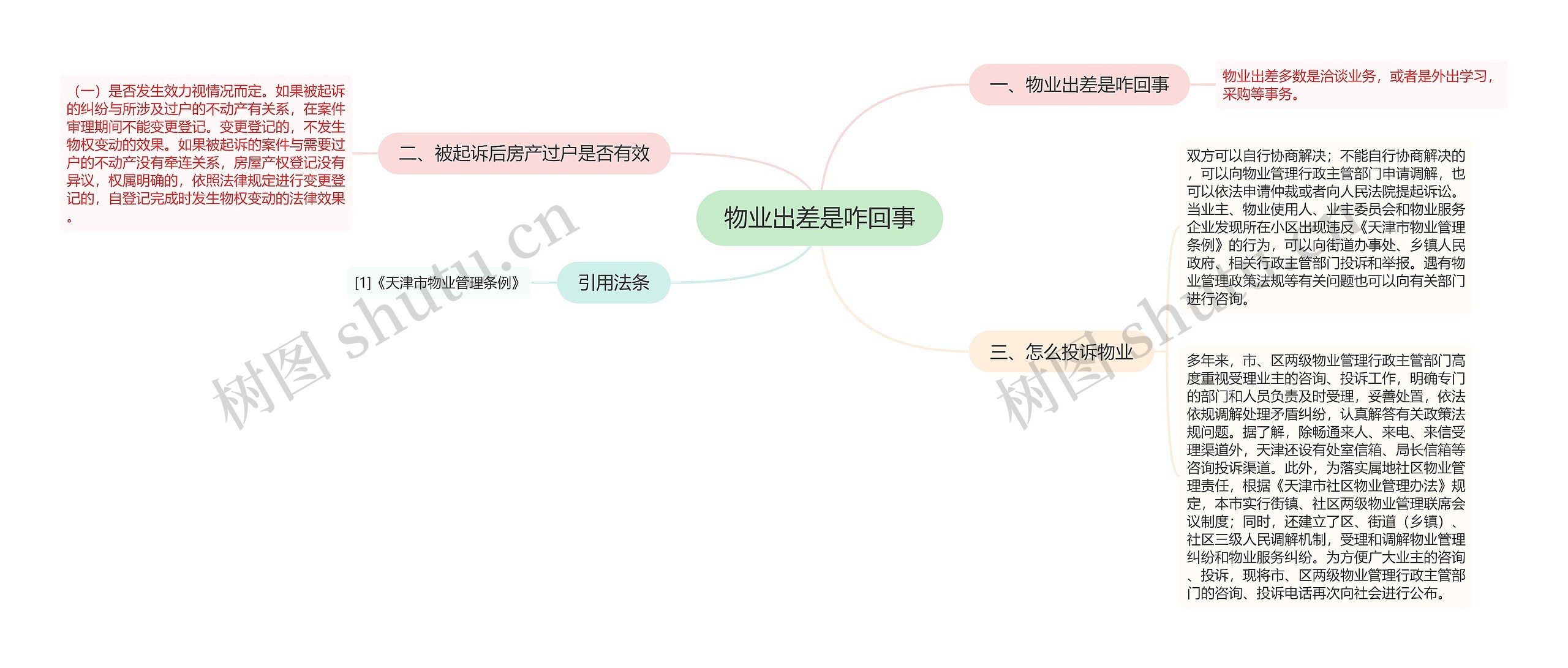 物业出差是咋回事思维导图