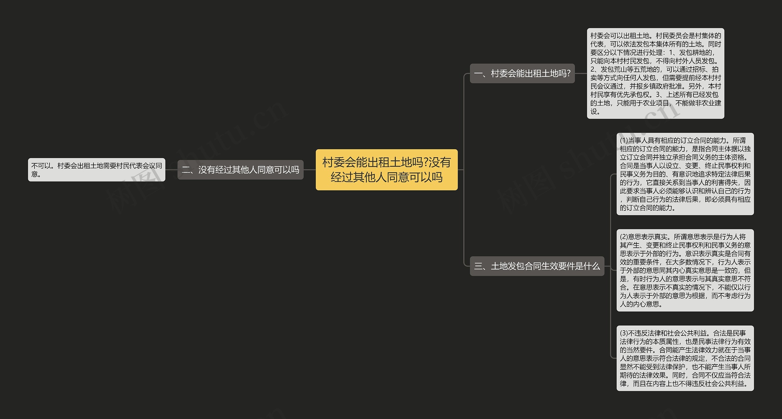 村委会能出租土地吗?没有经过其他人同意可以吗思维导图